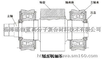 合肥院水泥辊压机轴承位磨损在线修复技术