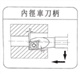 供應內(nèi)徑車刀柄 [SCLCR]