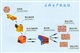 機(jī)制砂生產(chǎn)線成套設(shè)備上海路橋優(yōu)質(zhì)破碎機(jī)械沖擊破