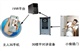 愛(ài)家選深安家用3G手機(jī)視頻監(jiān)控、3G手機(jī)視頻防盜