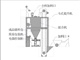 供應(yīng)干粉砂漿成套混合機(jī)生產(chǎn)線