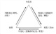 佛山企業(yè)管理咨詢，駐廠式管理咨詢，佛山賽德管理咨詢