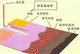 碳纖維電地暖工程