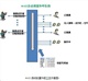 強力推薦西安口碑營銷網(wǎng)絡(luò)營銷電話營銷系統(tǒng)