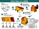 30-50t/h石料生產(chǎn)線