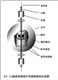 防爆防雷型磁浮子位移傳感器-化工液體專業(yè)界面測量首
