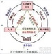 汕頭社保代理，汕頭勞務(wù)派遣公司，專業(yè)代辦汕頭社保