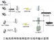 高精度無(wú)線視頻傳輸設(shè)備，超級(jí)信道模式無(wú)線網(wǎng)橋