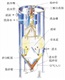 在沉淀池里加入石英砂濾料經(jīng)過集水槽等設(shè)備效果更好w