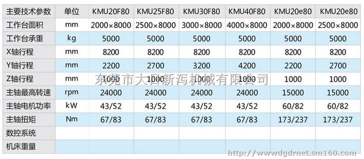 京瓷三菱高速刀库刀具