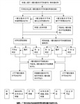 廣州快速辦理餐飲服務(wù)經(jīng)營許可證