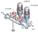 不銹鋼疊片過濾器34