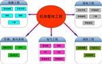 濟(jì)寧 機(jī)房建設(shè) 澳諾