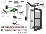 濟(jì)寧一卡通系統(tǒng)、門禁系統(tǒng)澳諾