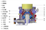 德裕生產(chǎn)的贛州多缸液壓圓錐破碎機有哪些異處