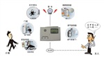 實(shí)用型家庭防盜報(bào)警器材，實(shí)用型家庭防盜報(bào)警系統(tǒng)