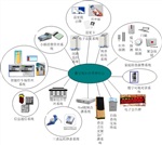 聊城門(mén)禁系統(tǒng)/一卡通系統(tǒng)澳諾