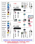 機房衛(wèi)士AD-800多機房遠程聯(lián)網(wǎng)監(jiān)控