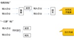 深圳坪山保稅區(qū)轉(zhuǎn)廠