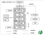 鍍銅廢水一體化處理設(shè)備