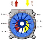 索雷高分子聚合物技術現(xiàn)場修復水環(huán)真空泵