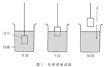 均勻腐蝕檢測試驗(yàn) 管道閥門腐蝕檢驗(yàn) 天津腐蝕檢測試