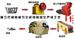 廠家直銷(多圖)砂石設(shè)備生產(chǎn)線廠家黔南布砂石設(shè)備生