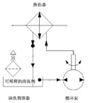 淄博英泰雷特清洗劑在線清洗板式冷凝器