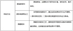 淄博索雷碳納米技術(shù)修復(fù)機(jī)械密封磨損