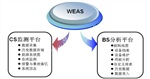 銷售能耗監(jiān)測分析系統(tǒng) , 銷售能耗電力在線監(jiān)測分析