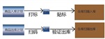 汽配倉儲部品二維碼出入庫管理系統(tǒng)