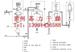 專推香精香料干燥機(jī)香精香料干燥機(jī)專業(yè)優(yōu)化設(shè)計(jì)