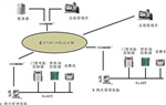 M2M考勤一卡通系統(tǒng)一卡通系統(tǒng)