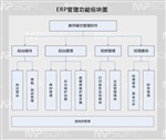 南寧餐飲管理軟件，前臺營業(yè)，無線電子點菜寶