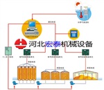 潮州無線糧情監(jiān)測(cè)系統(tǒng) 糧食測(cè)溫系統(tǒng) 批發(fā)定制