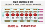 北京公司信息推廣軟件,信息推廣,做網(wǎng)絡(luò)營銷就用易站