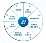 MT4平臺出租 手機(jī)MT4平臺下載