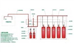氣體滅火系統(tǒng)安裝要點(diǎn)