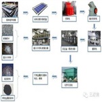 湖北電池片回收廠家上海東昇并獲得項目業(yè)主及投資者的