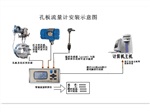 煙臺(tái)高壓孔板流量計(jì)研發(fā)氣體流量計(jì)便宜