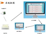 智慧工廠-泰諾訊智能車間無線呼叫系統(tǒng)