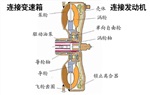 汽車變速箱出現(xiàn)問(wèn)題車主應(yīng)該小心