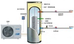 云南家用空氣源熱水器	哪家好