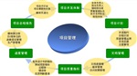 集安iso9000質(zhì)量管理體系管理體系認(rèn)證iso9