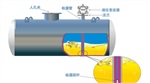 地埋雙層油罐滲漏檢測報(bào)警器