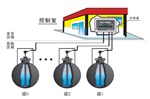 防油池滲漏報(bào)警器，雙層油罐泄漏報(bào)警器