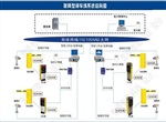 河北路瑞交通(多圖),做停車場系統(tǒng)企業(yè),張家口停車