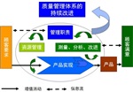 臨江ISO 9000認(rèn)證質(zhì)量管理體系認(rèn)證三體系認(rèn)證