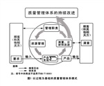 公主嶺iso認(rèn)證質(zhì)量體系認(rèn)證iso9000質(zhì)量管理