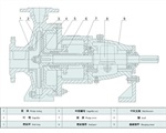 IH50-32-200C低溫工業(yè)泵、上海工業(yè)泵、循